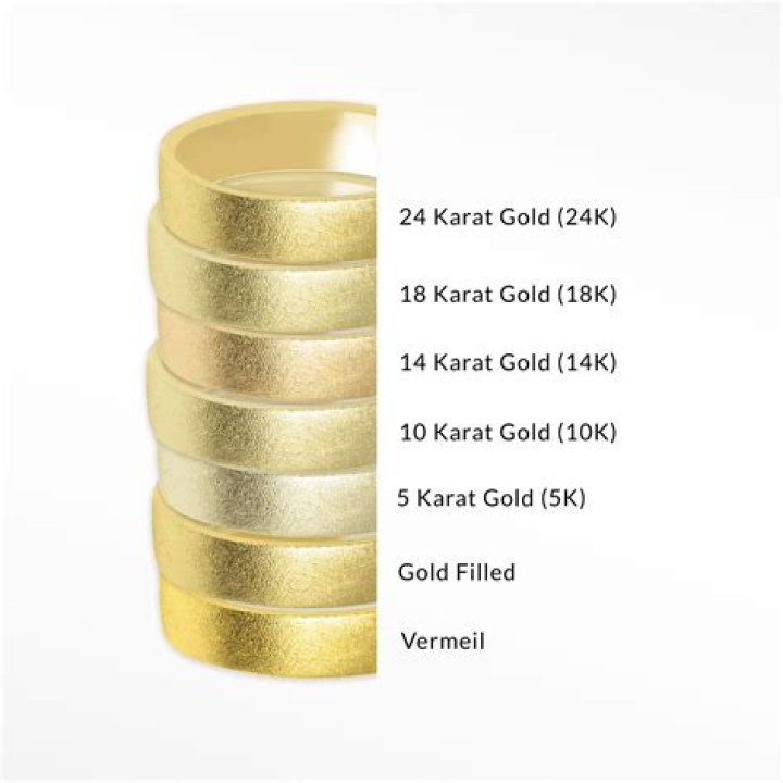 How do you convert 14K gold to 24K gold?