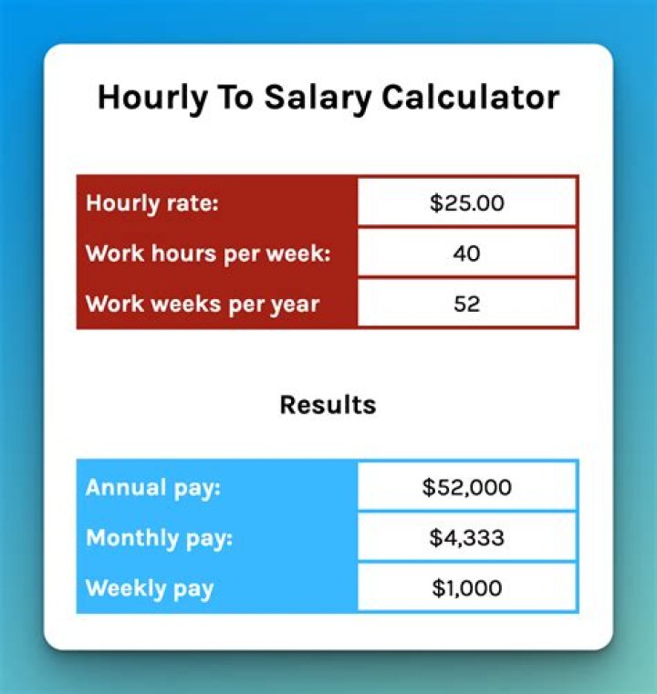 How do you divide annual salary into biweekly?
