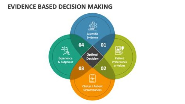 How do you ensure decisions based on evidenced information?