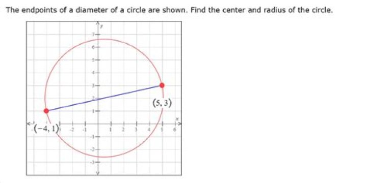 How do you find the center of a circle with the endpoints of a diameter?