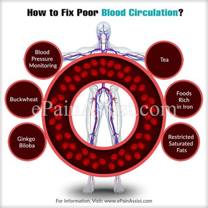 How do you fix poor circulation?