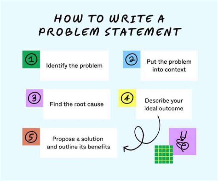 How do you frame a problem statement?
