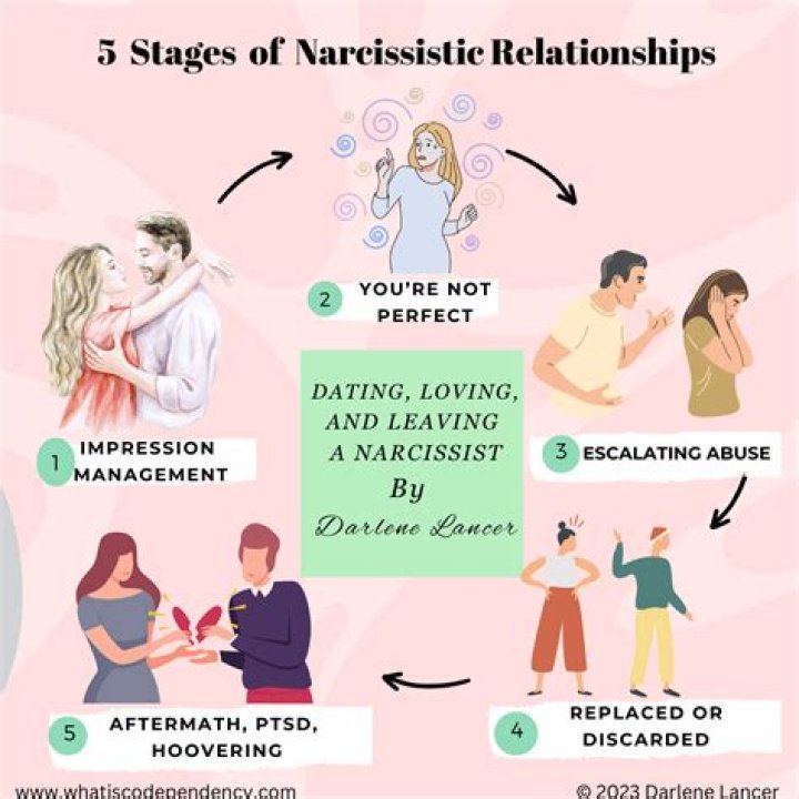 How do you get narcissistic supply?