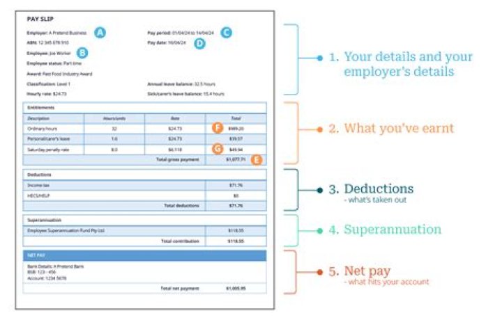 How do you get your pay back from a job?