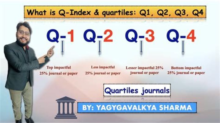 How do you interpret Q1 and Q3?