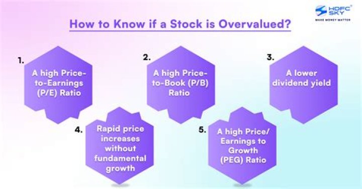 How do you know if a stock is undervalued?