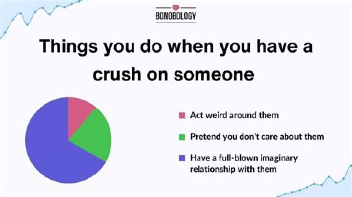 How do you know if someone has a crush on you in high school?