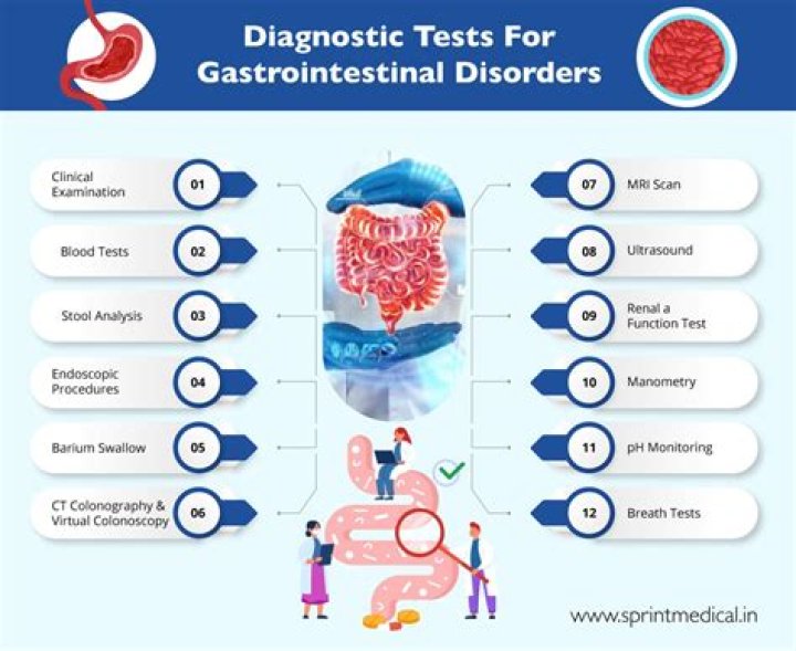 How do you know if you have gastrointestinal problems?