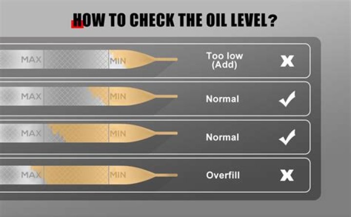 How do you know if your oil pressure is low?