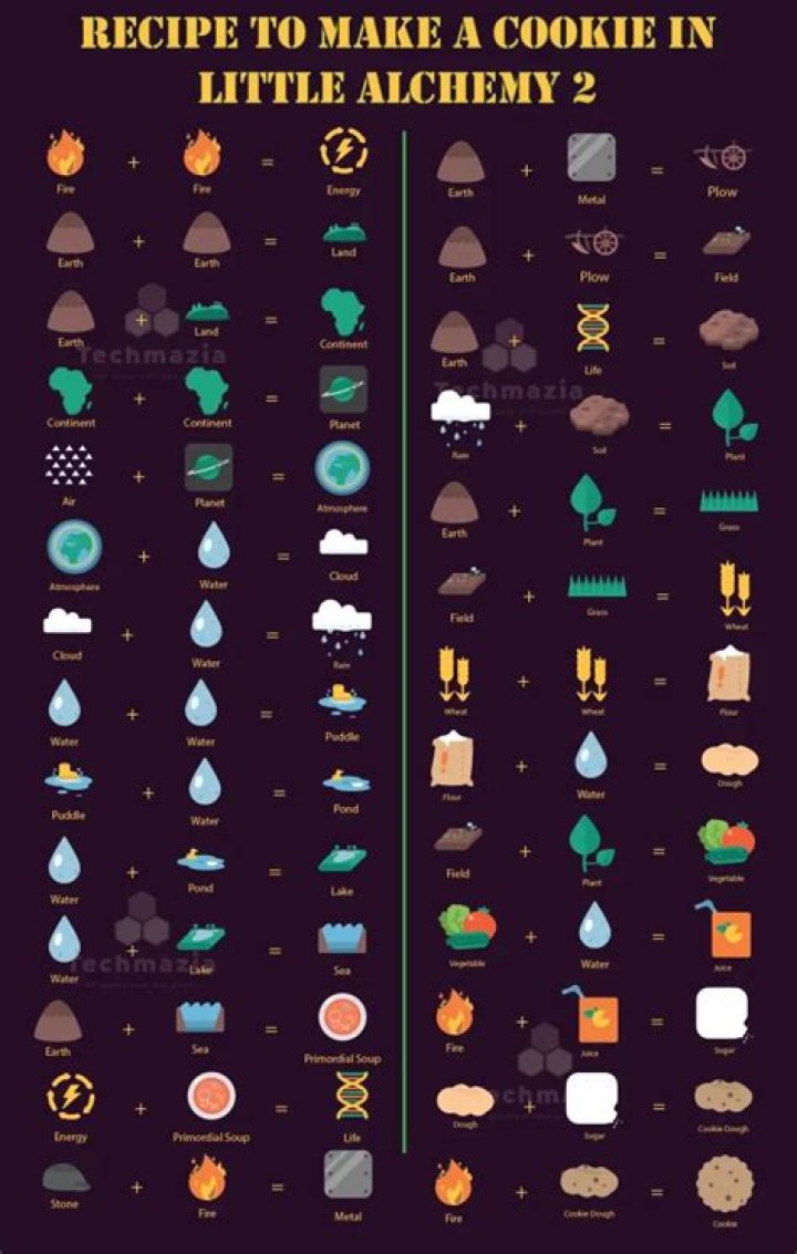 How do you make cool stuff on little alchemy?