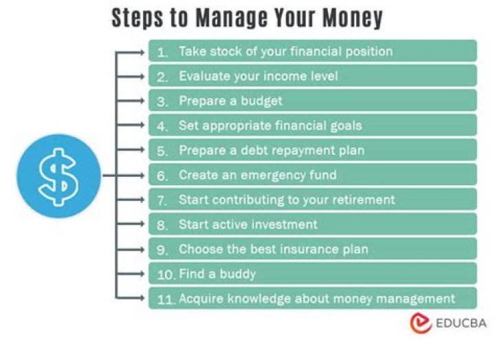 How do you manage your income?