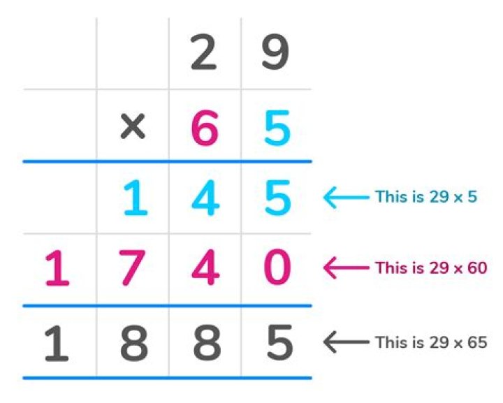 How do you manually solve multiplication?