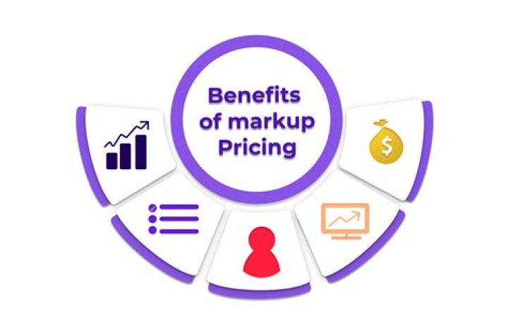 How do you mark up a price by 50 percent?