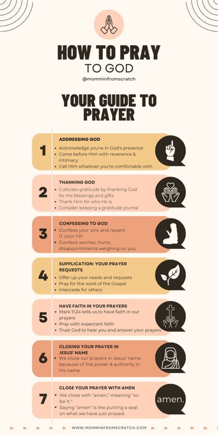 How do you pray to God effectively?