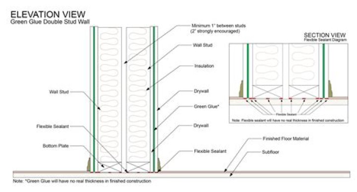 How do you soundproof an auditorium?
