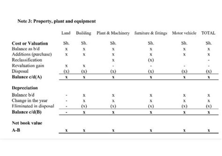 How do you split land and build value?