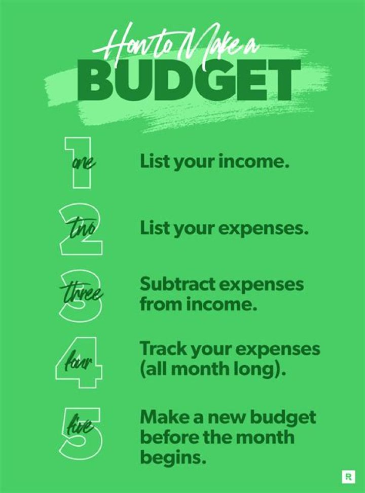 How do you start a budget and save?