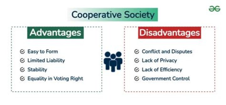 How do you start a credit cooperative society?