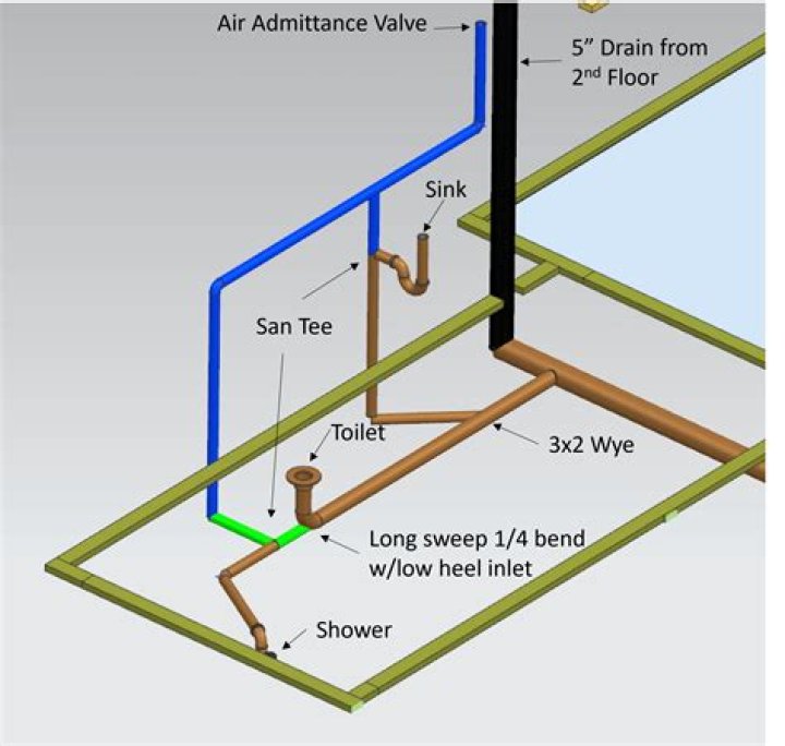 How do you tap into an existing drain line?