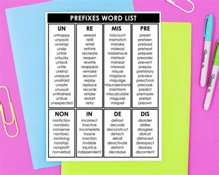 How do you use the prefix re?
