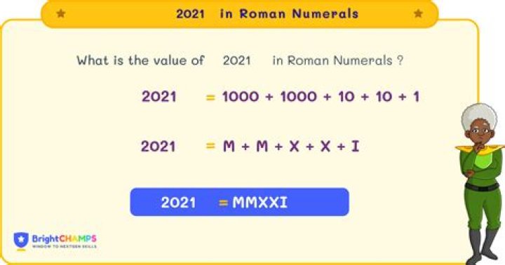 How do you write 2021 in roman numerals?