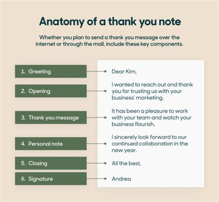 How do you write a thank you note for an interview that didn't go well?