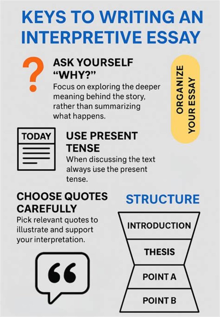 How do you write an interpretive literary analysis?