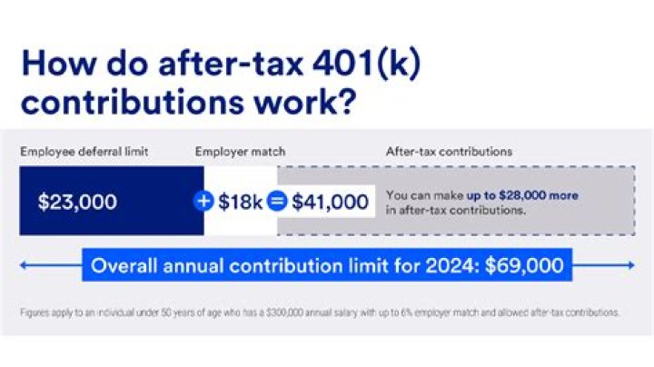 How does 401k contribution affect take-home pay?