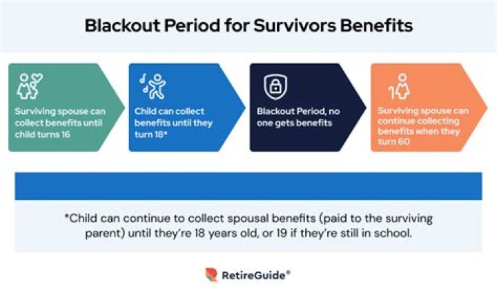 How does a child qualify for survivor benefits?