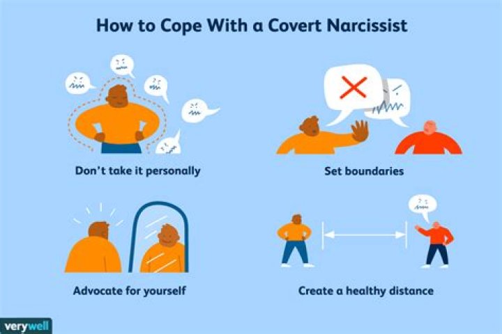 How does a covert narcissist react to no contact?