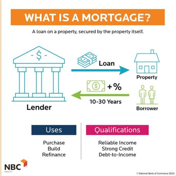 How does a lender determine home loan amount?