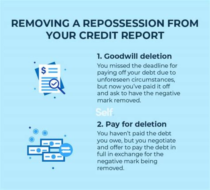 How does a repossession show on your credit?