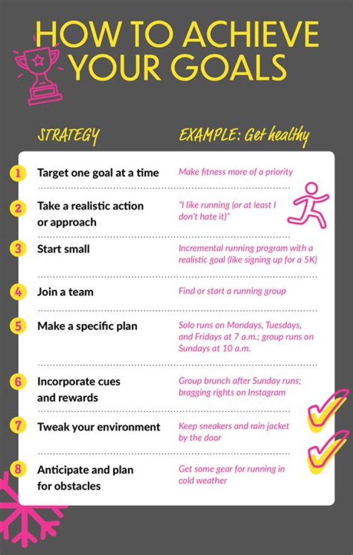 How does AARP accomplish their goals?