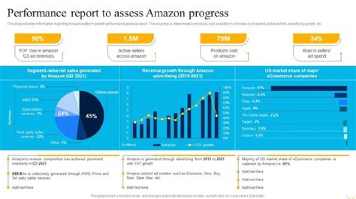 How does Amazon track employee performance?