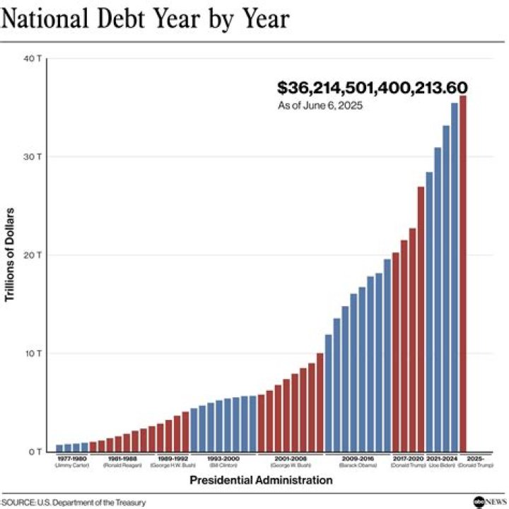 How does an increasing national debt affect your future?