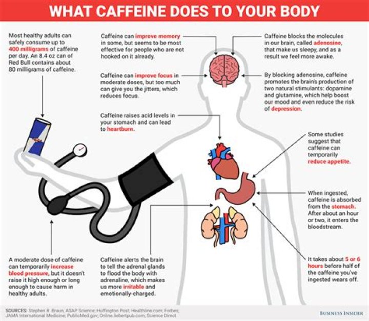 How does caffeine affect mental health?