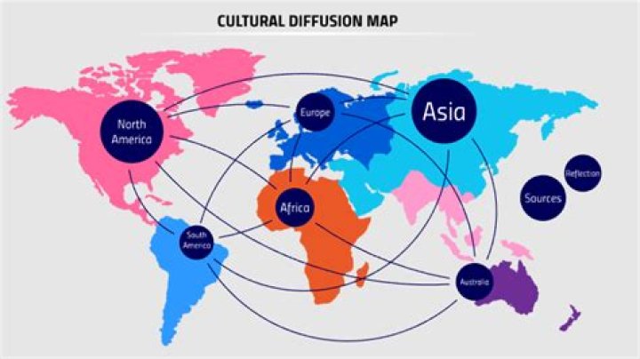 How does distance decay affect cultural diffusion?