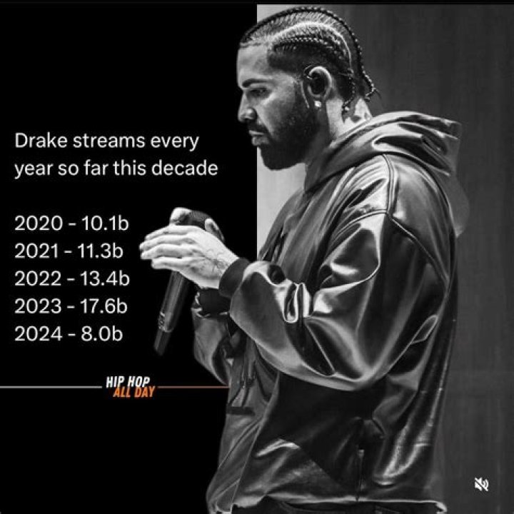 How does Drake get paid?