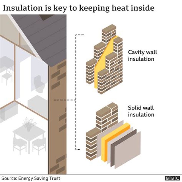 How does insulation reduce energy bills?