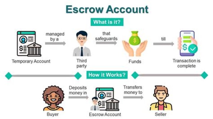 How does money in escrow work?