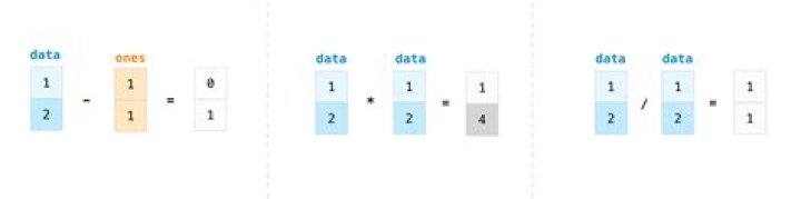 How does NumPy divide work?