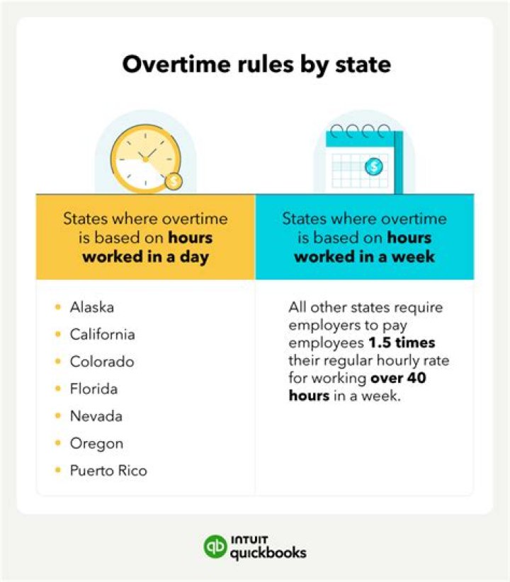 How does overtime work in South Africa?