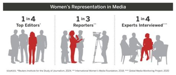 How does representation in media affect people?