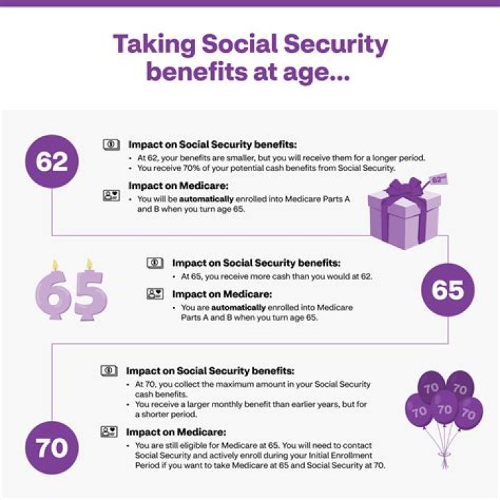How does Social Security affect the elderly?
