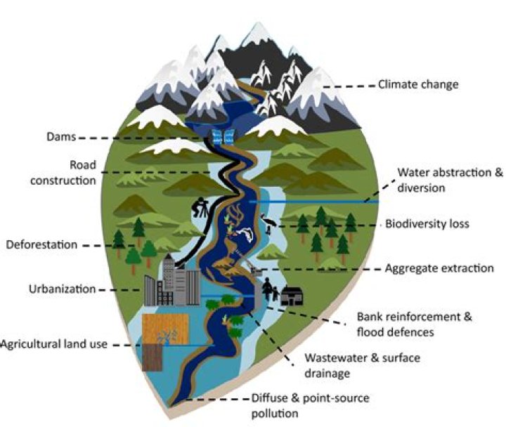 How does the landscape affect us?