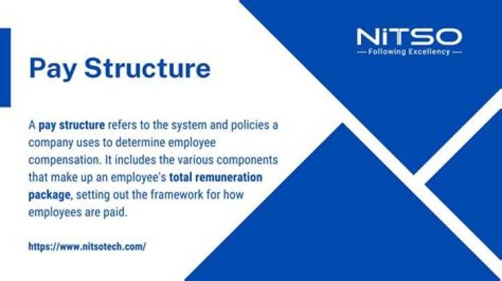 How does the pay structure impact the employee performance?