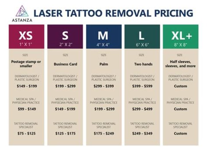 How expensive is laser tattoo removal?