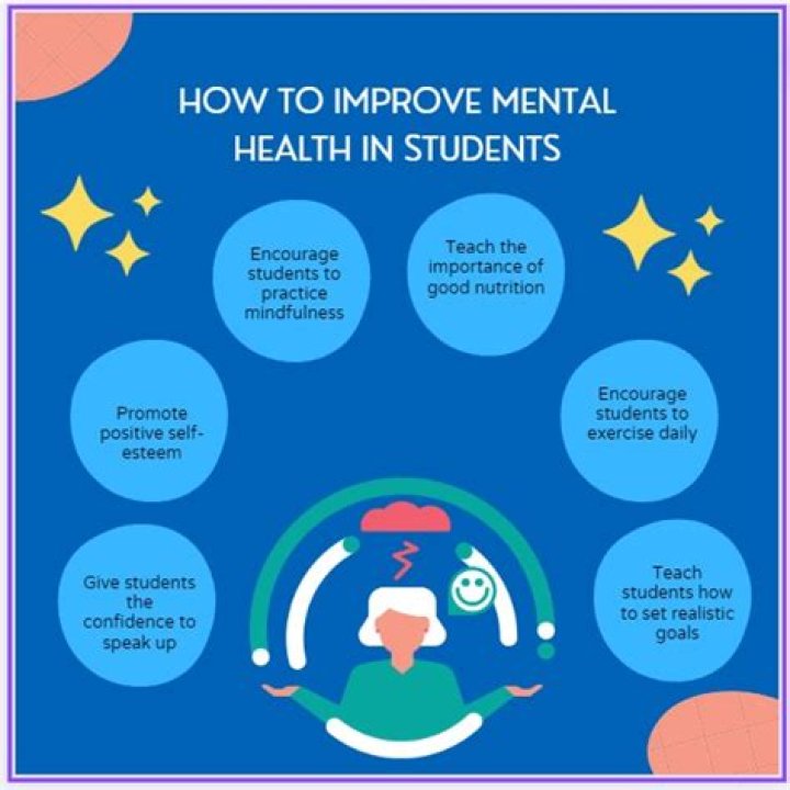 How gadgets affect the mental health of the students?
