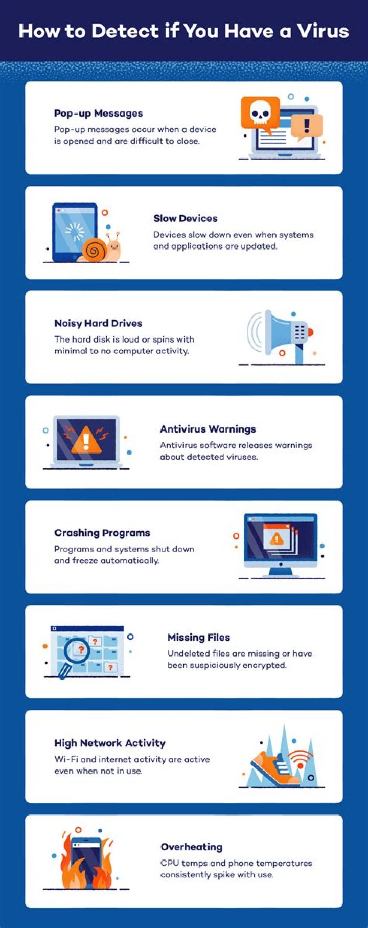 How get rid of a virus fast?