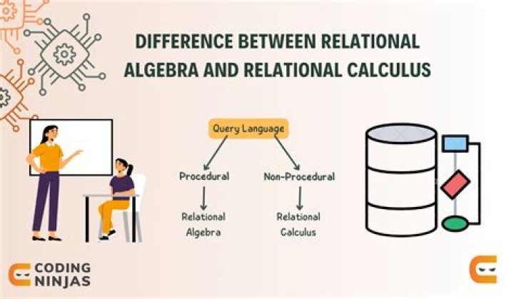 How hard is relational algebra?